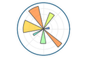 Matplotlib