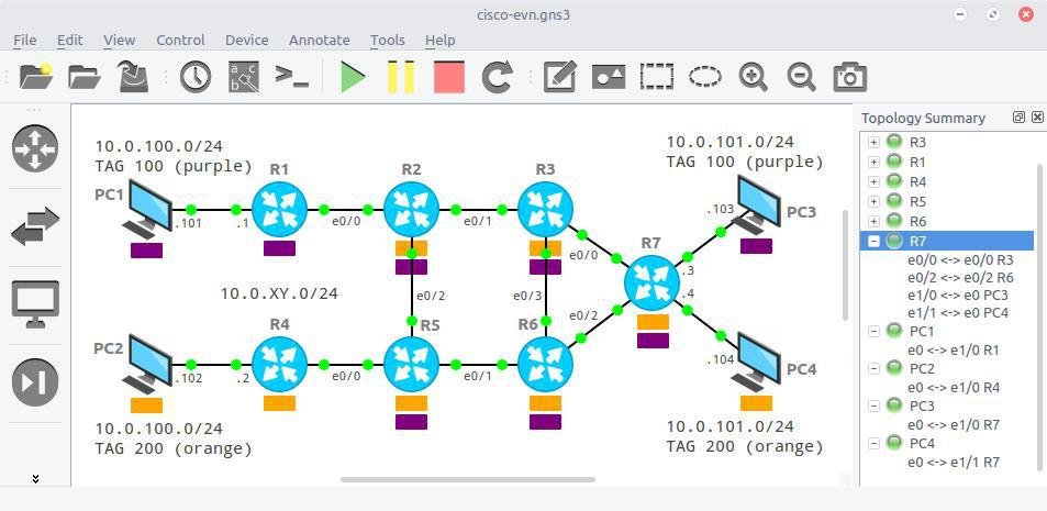 Virtual labs tools software