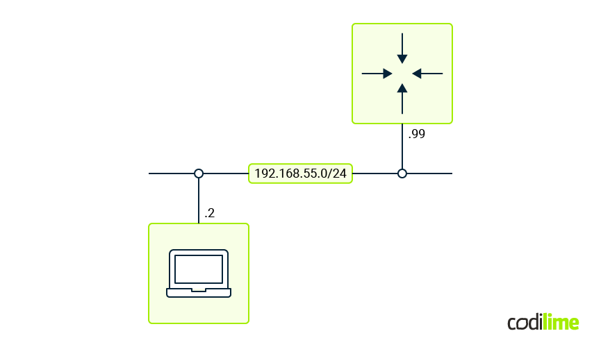 Example topology