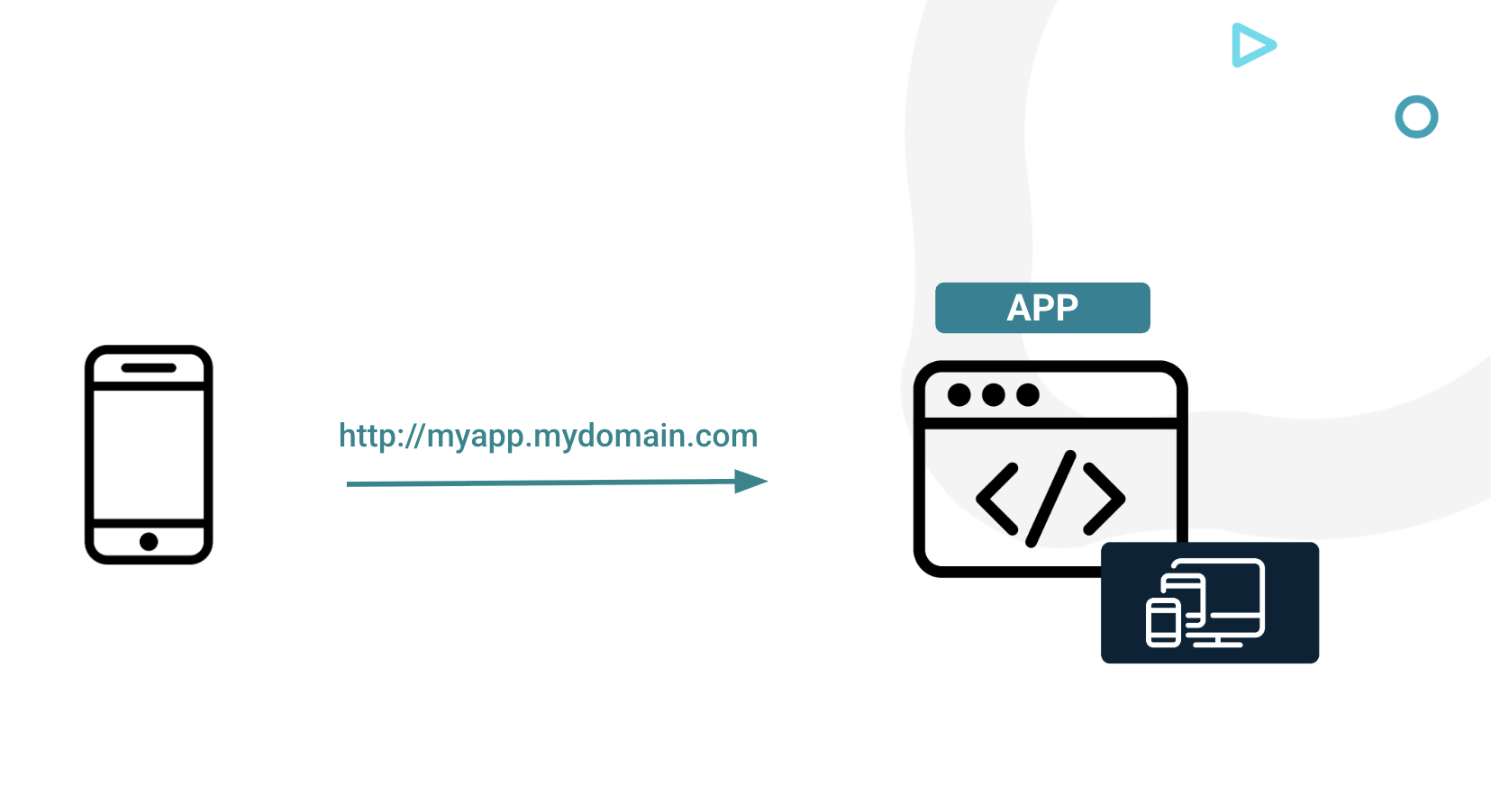 match routes based on HTTP headers