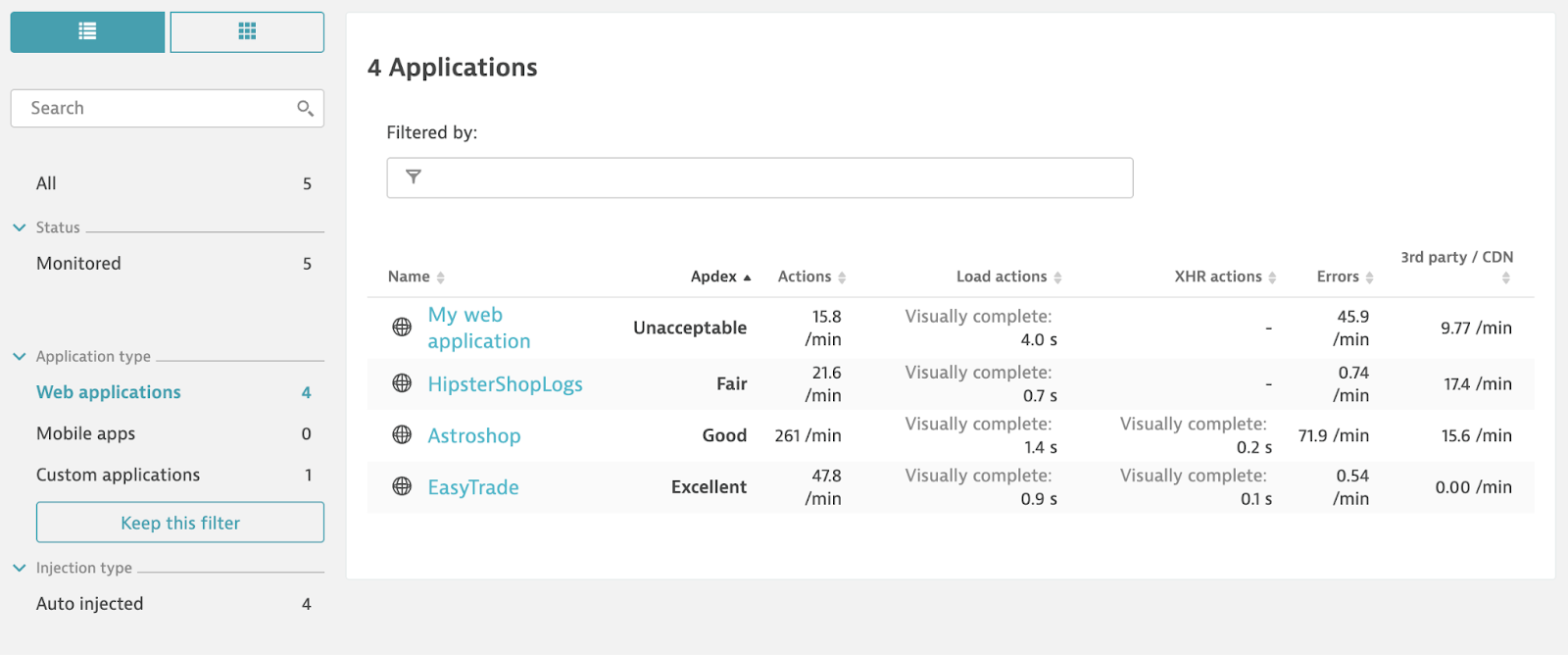 A table summarizing all monitored applications with key metrics.
