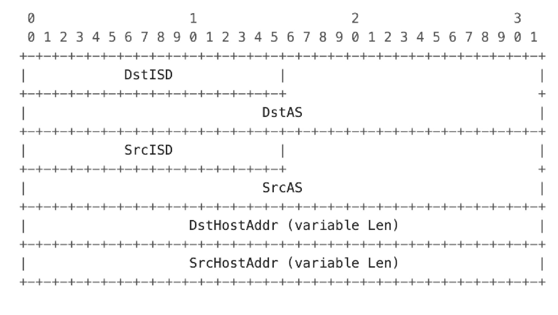 Address header