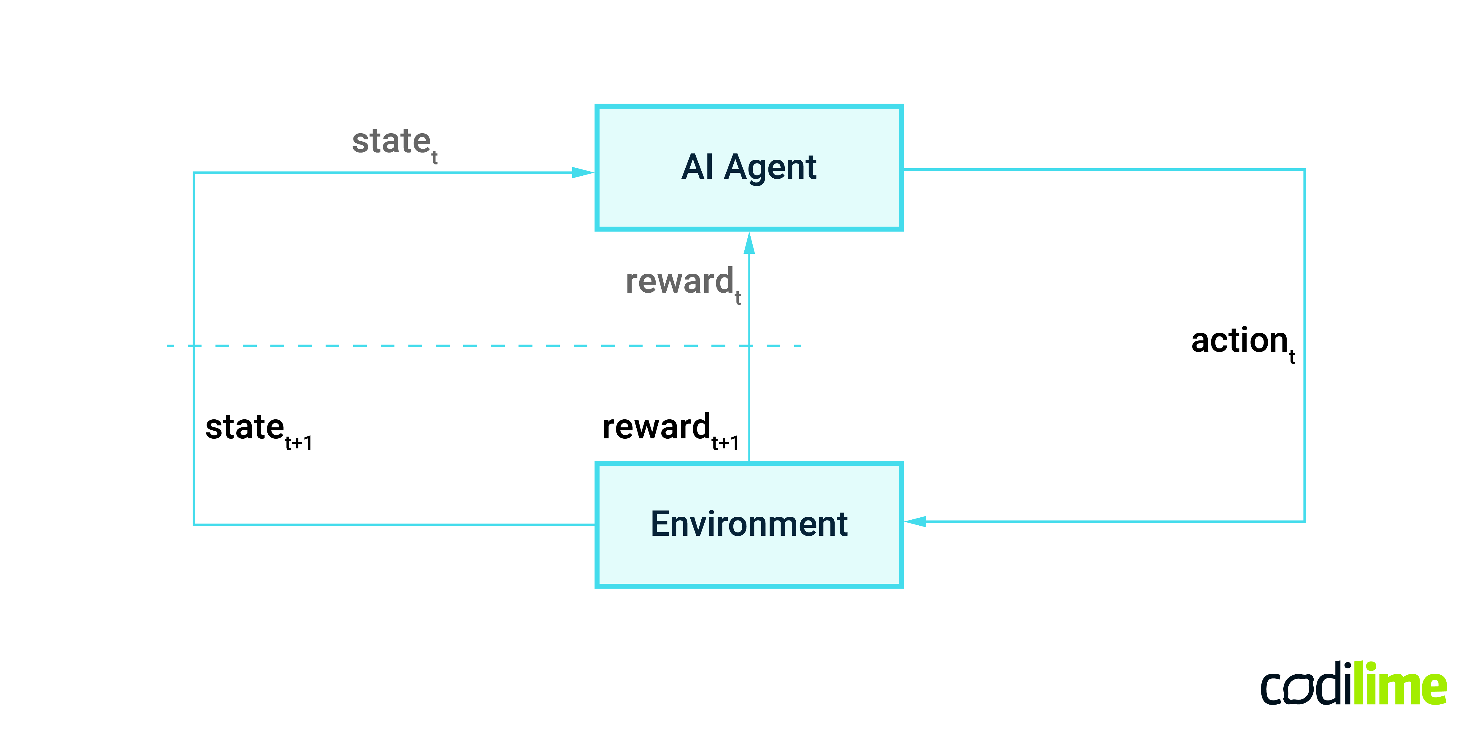 AI and Machine Learning for Networks