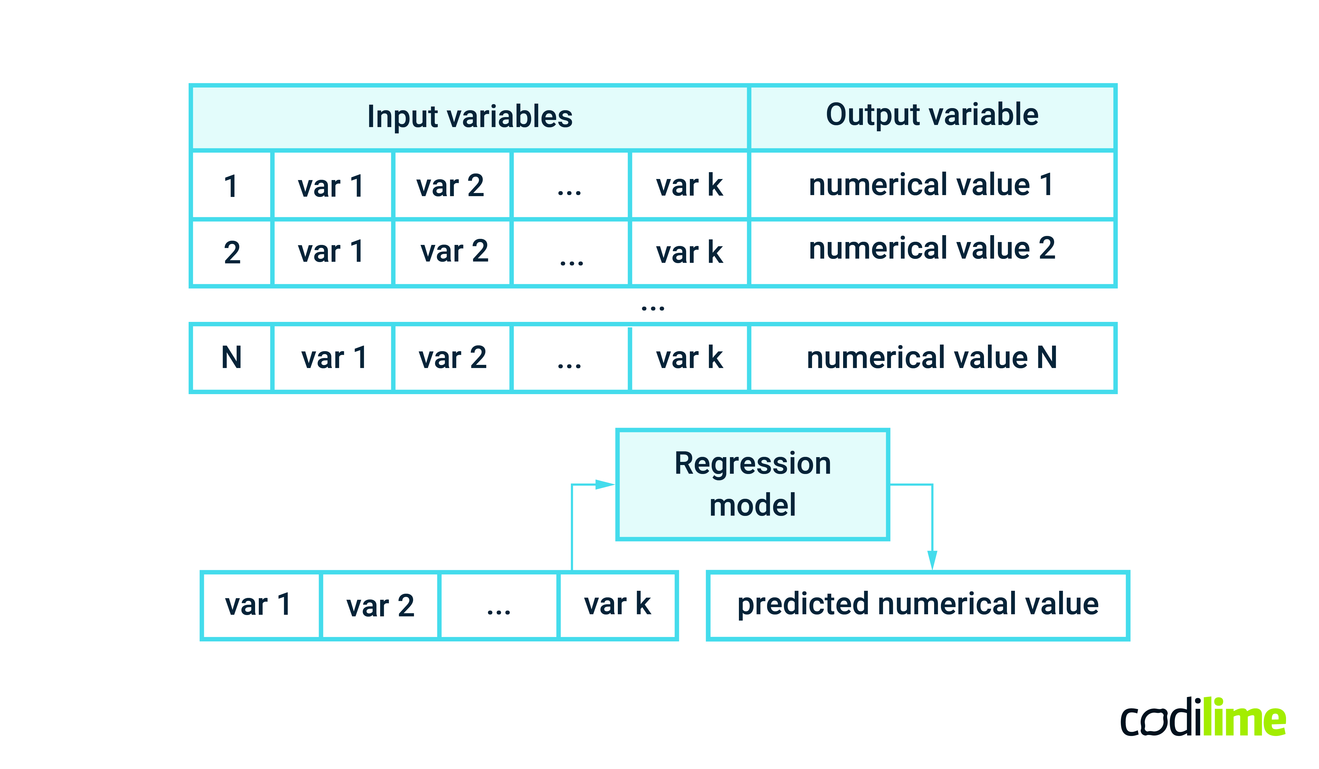 AI and Machine Learning for Networks