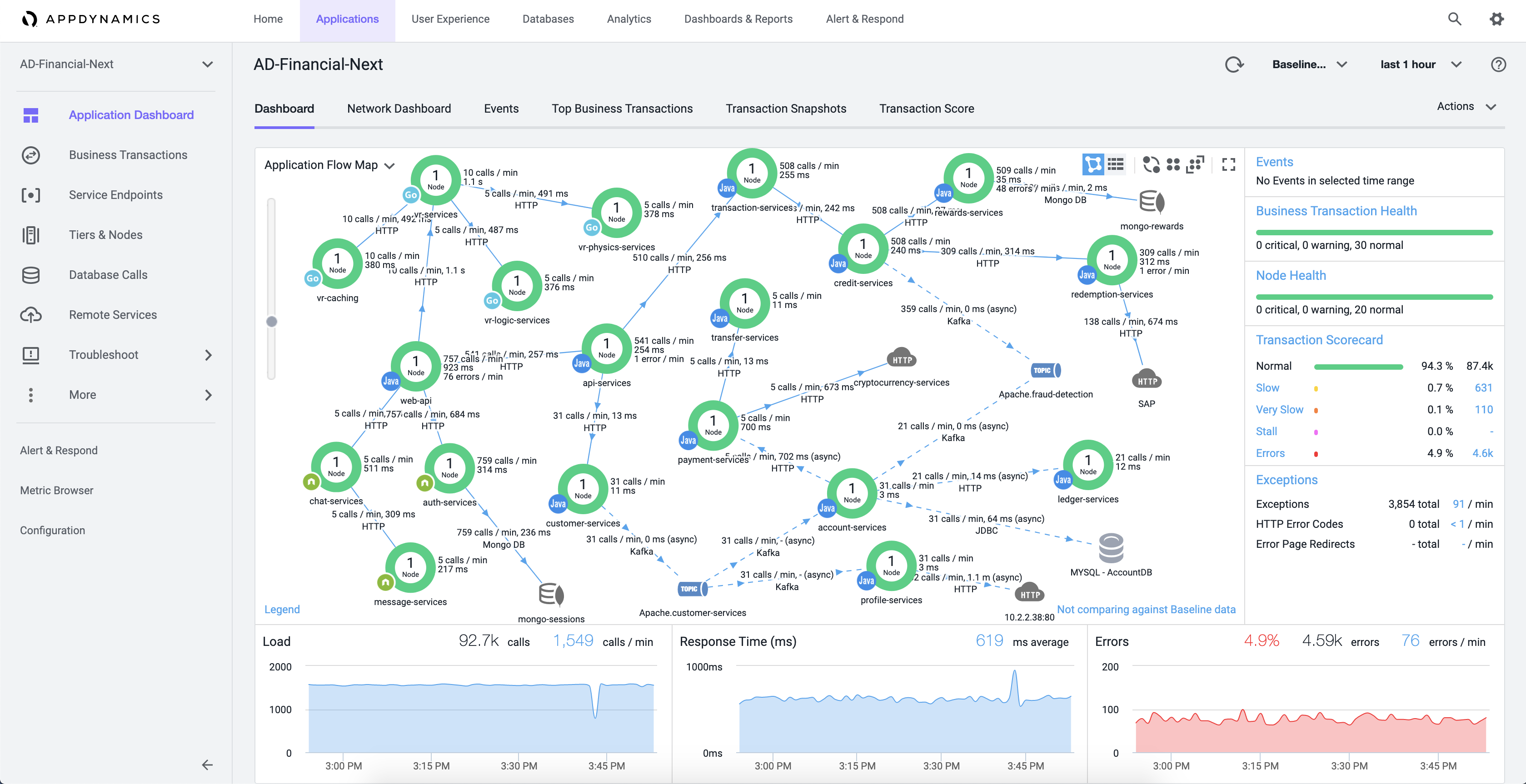 The essence of Application Performance Monitoring (APM) - metrics, insights, and benefits | AppDynamics