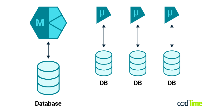 microservices