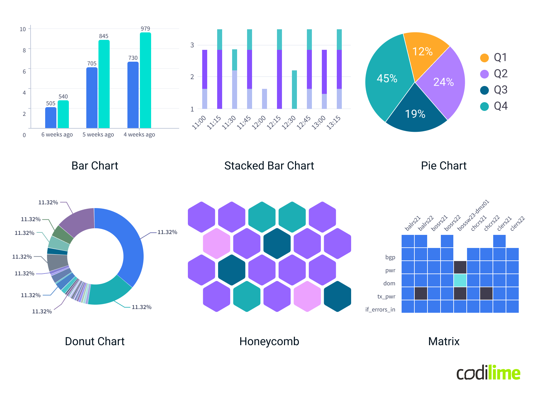 ​​Categorical data