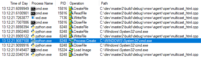 Image2: ProcMon logs showing CreateFile and CreateProcess API calls.