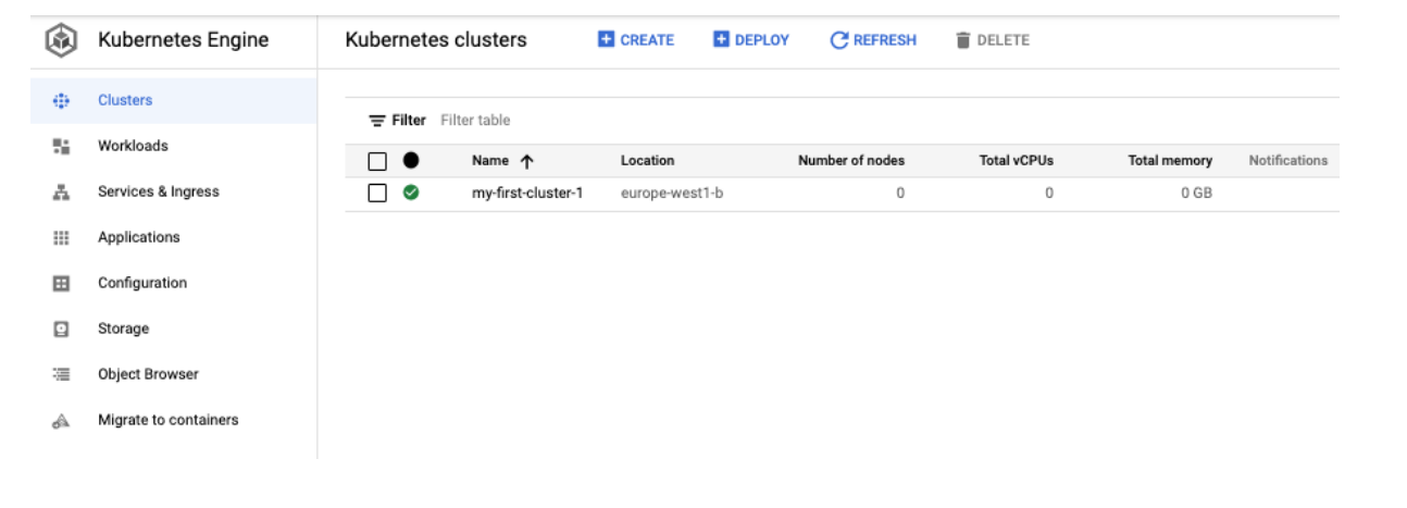 **A cluster with zero nodes after scaling its managed instance group to zero**