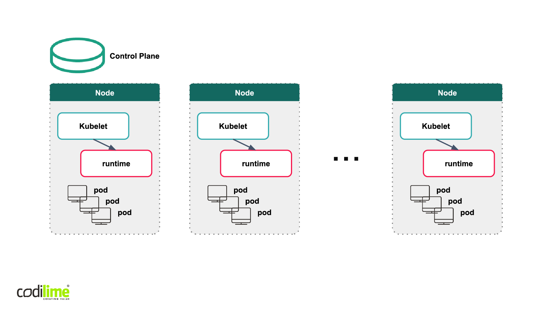 Kubernetes networking