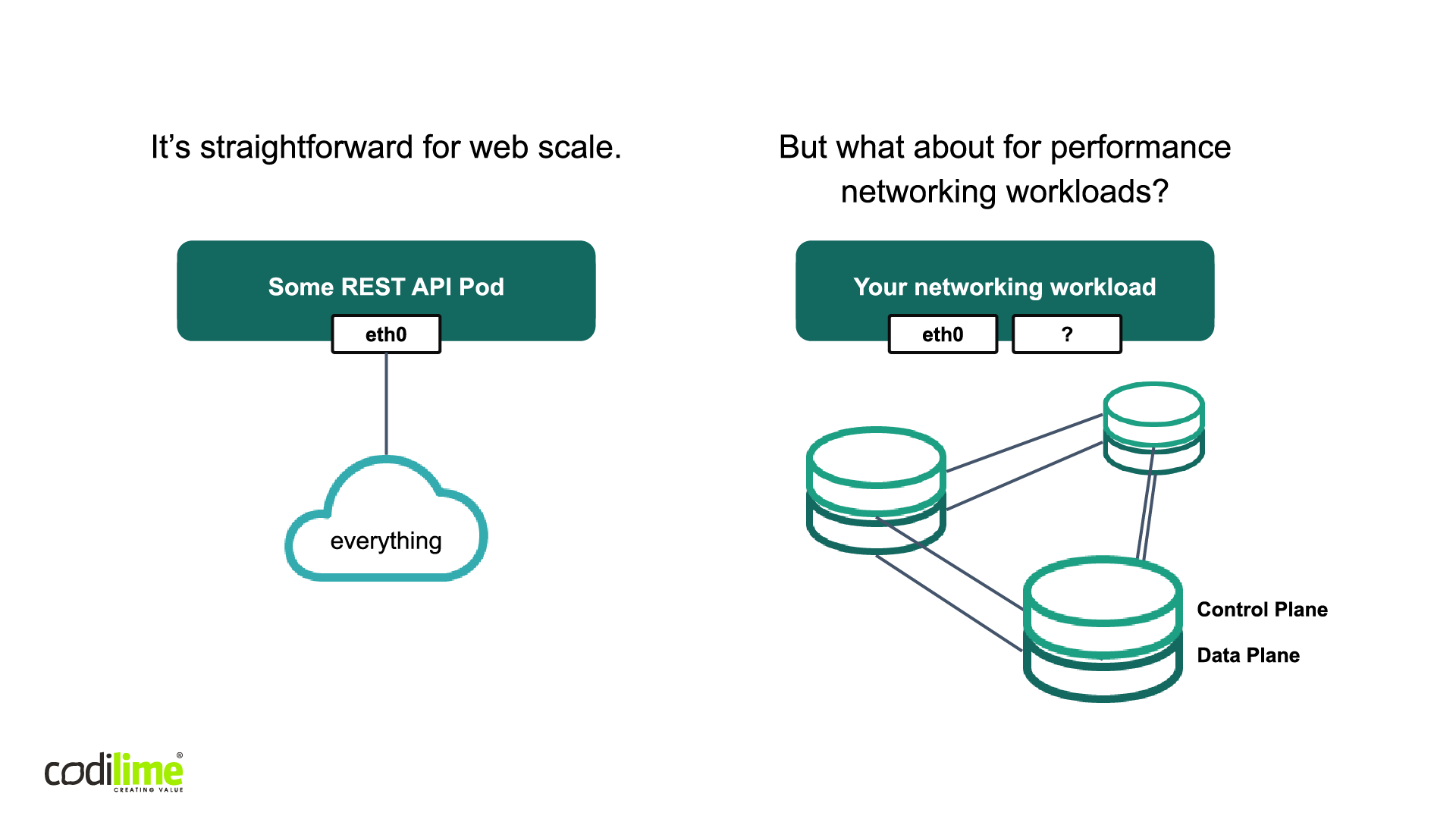 Networking for a simple app and for performance networking workloads