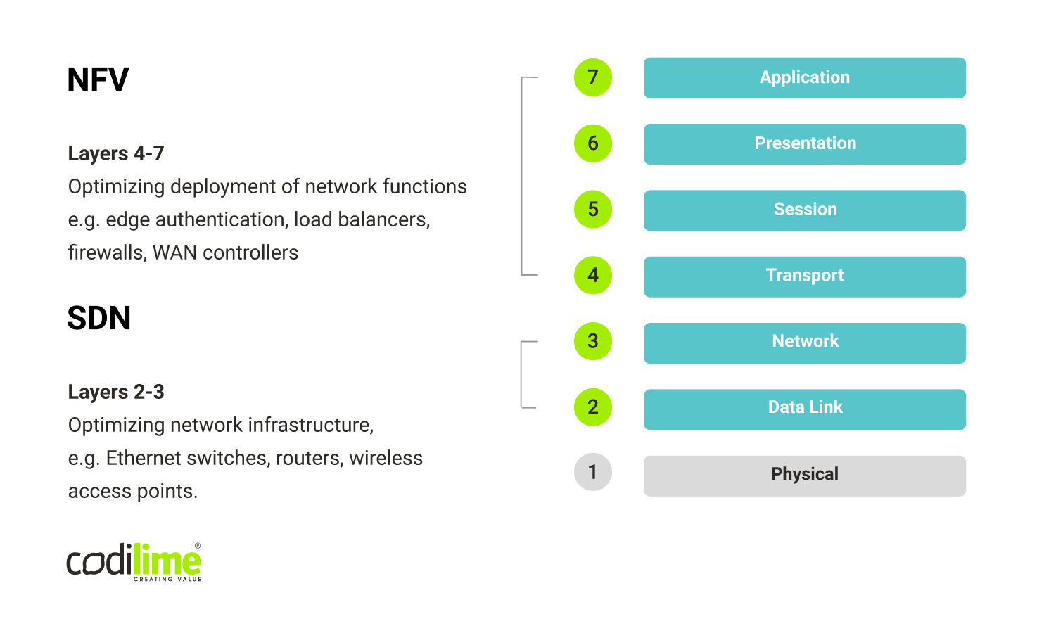 SDN NFV difference