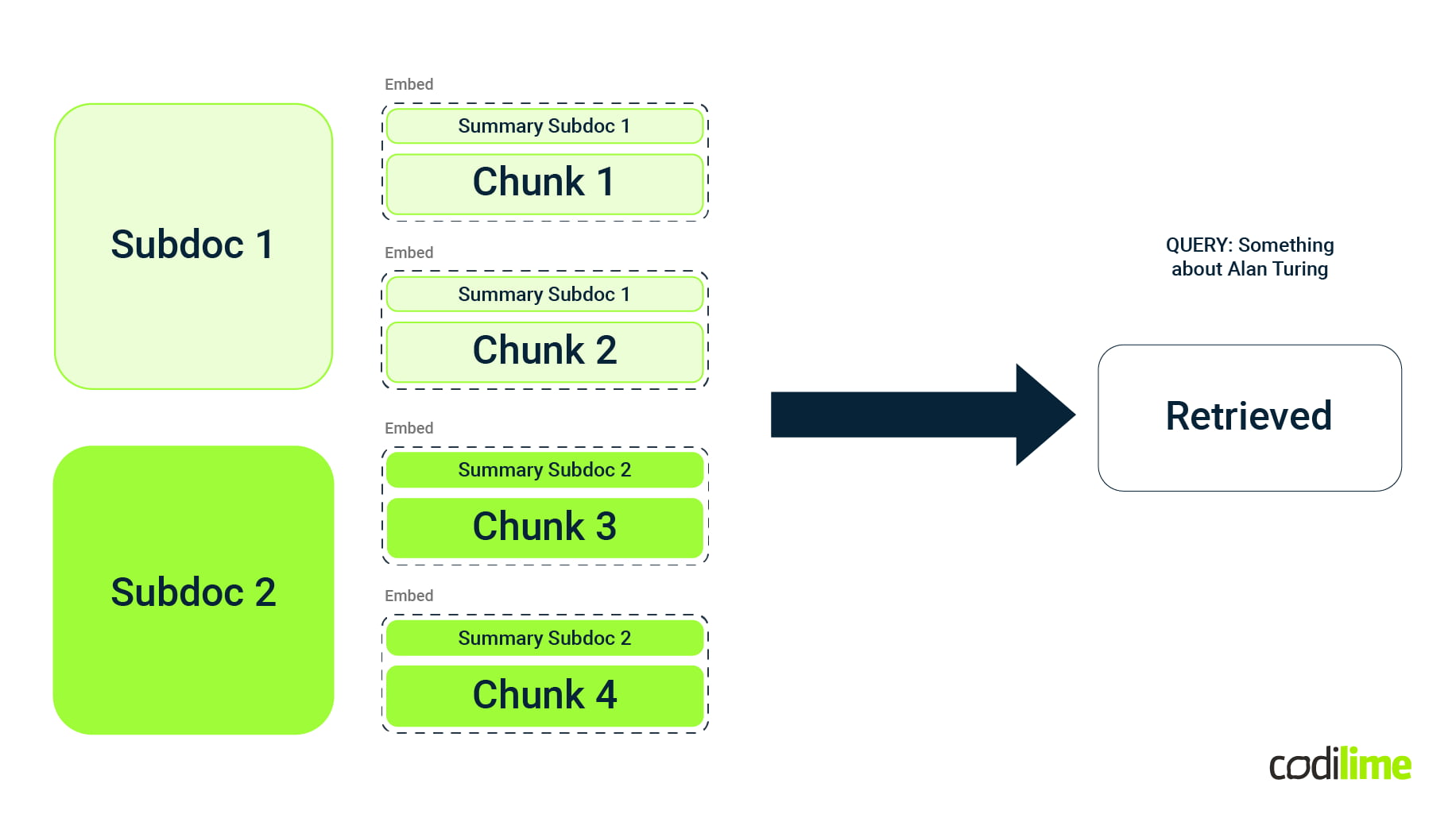  A practical application of metadata in improving the relevance and accuracy of content embeddings