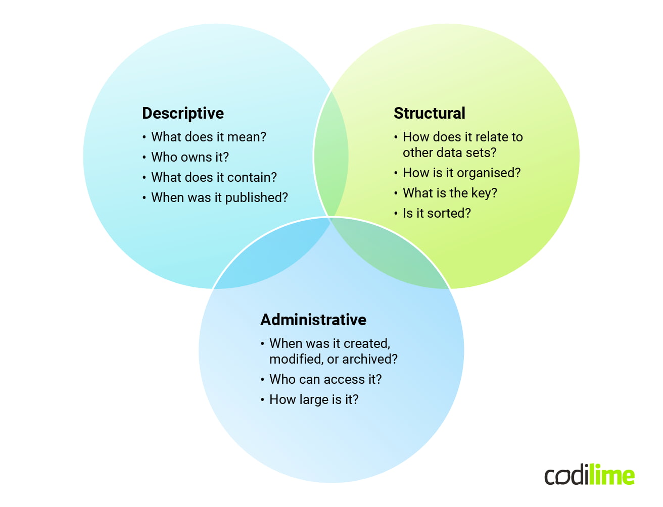 Types of metadata