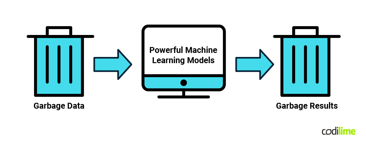 Data cleaning techniques