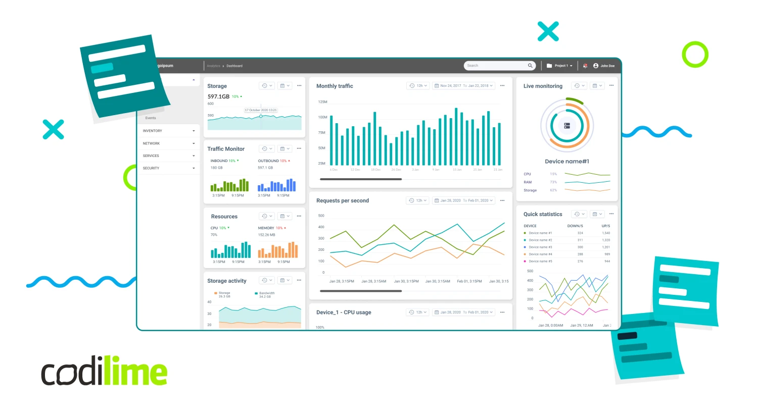 Data Visualisation in complex network applications