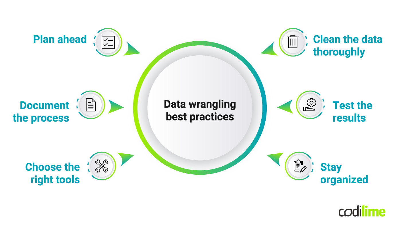 Best practices for data wrangling