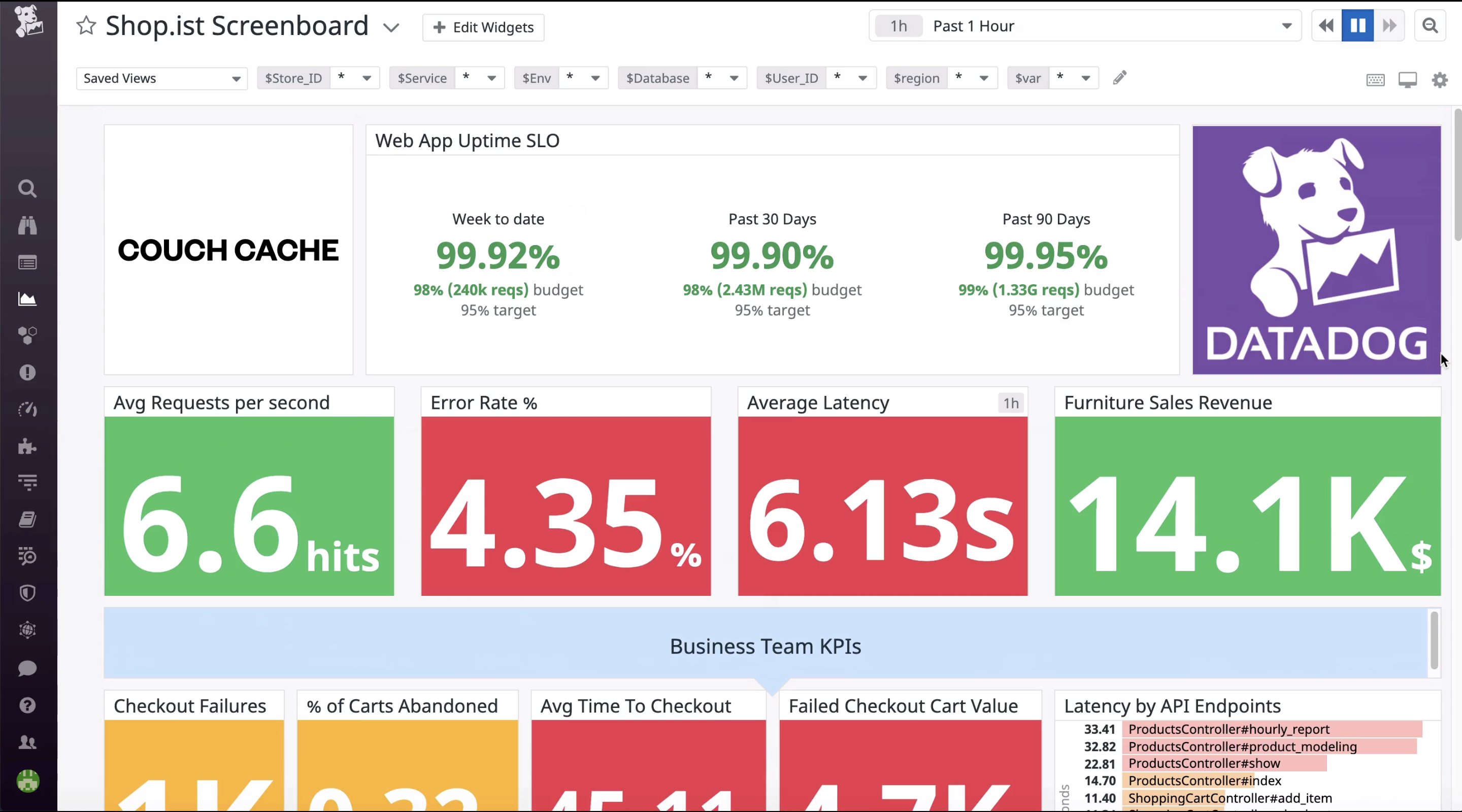 The essence of Application Performance Monitoring (APM) - metrics, insights, and benefits | Datadog