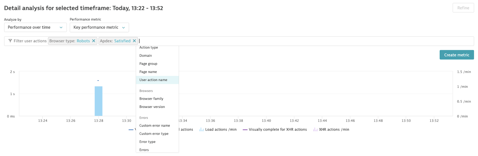 Detail analysis for selected timeframe, where we can filter using an intelligent query.