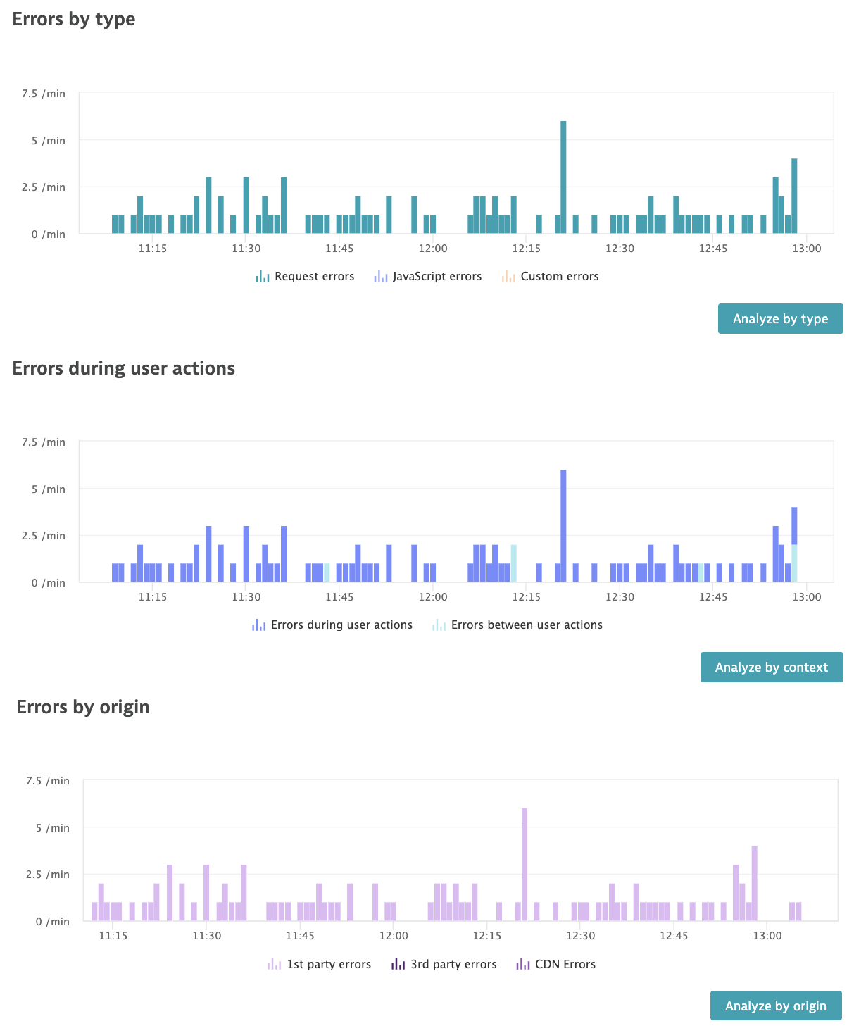 Detailed error widget, where errors are categorized by type, user action, and source.