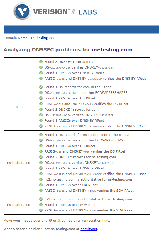 Figure 7: DNSSEC Analyze output for the ns-testing.com domain