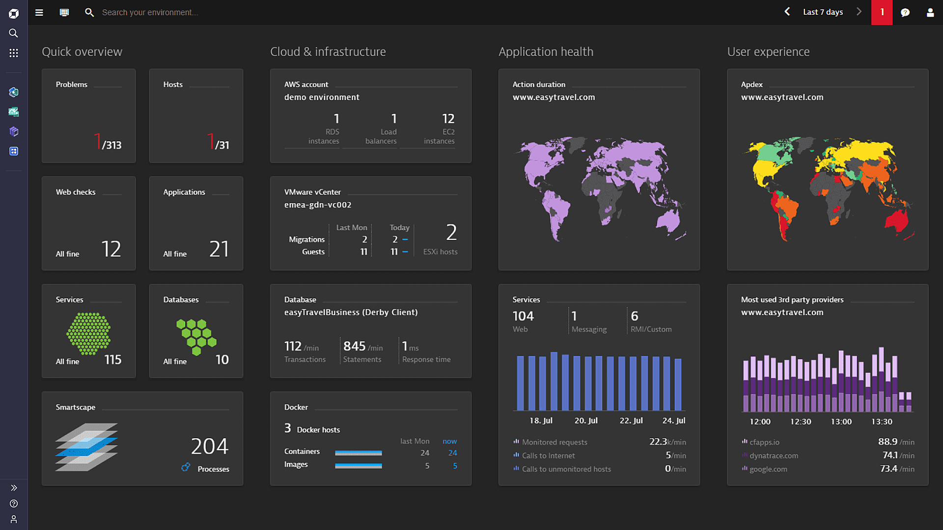 The essence of Application Performance Monitoring (APM) - metrics, insights, and benefits | Dynatrance