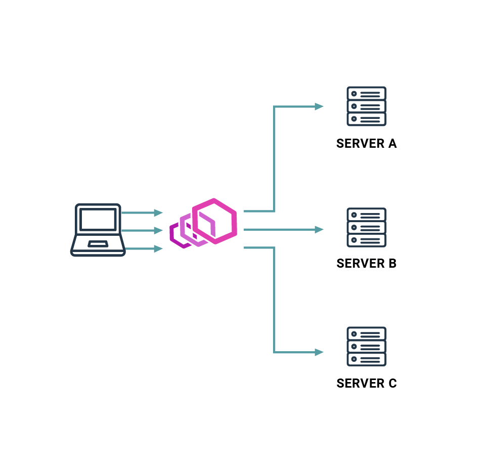 Envoy proxy TLS termination 