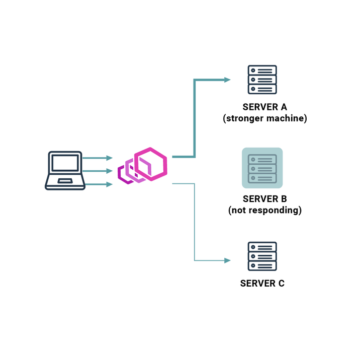 Envoy load balancing 