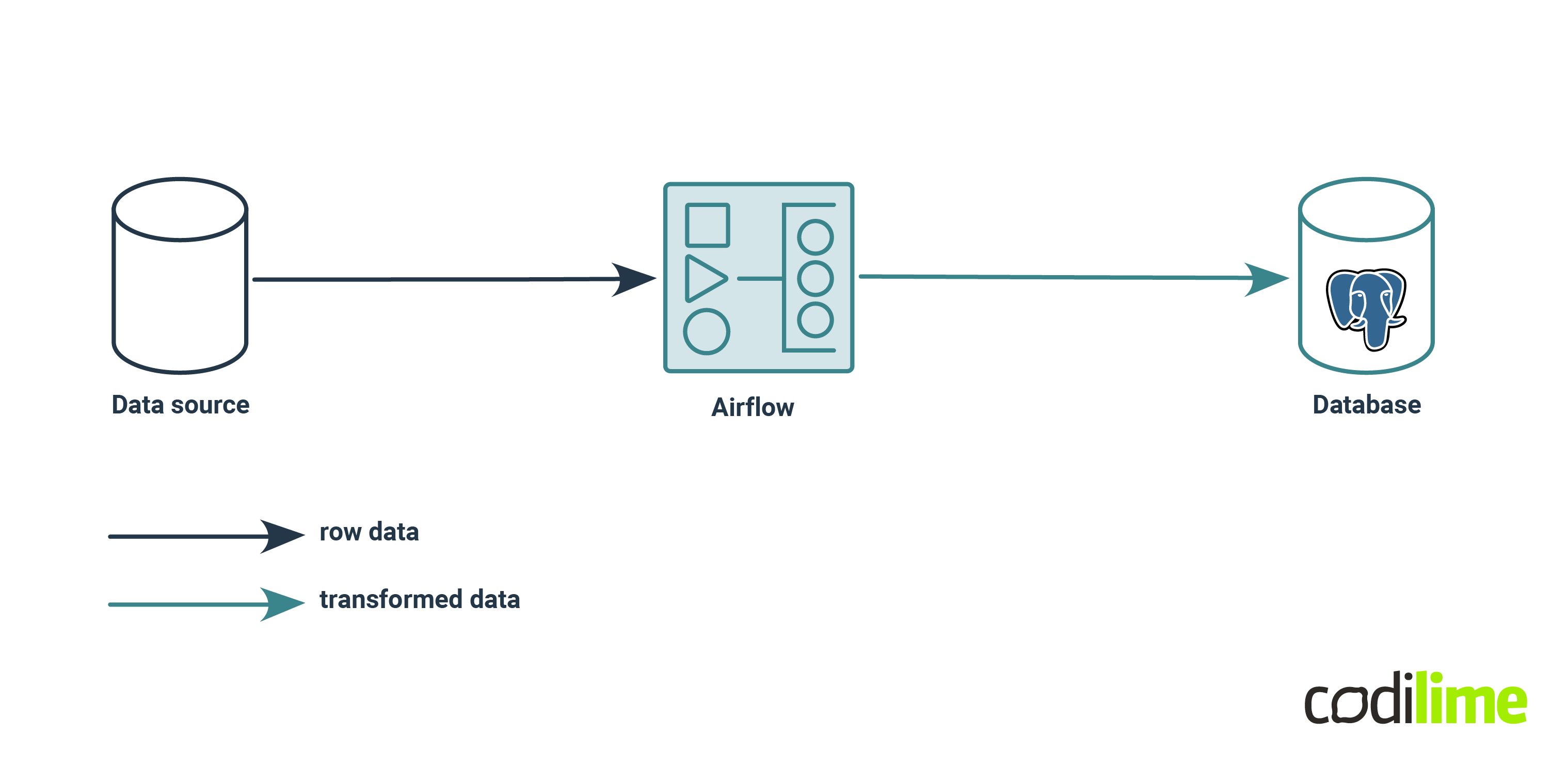 etl pipeline graph