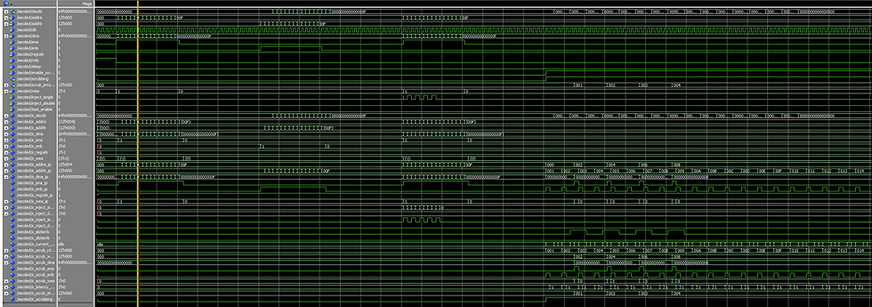 Example of Waveform window from ModelSim