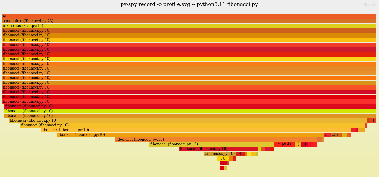 Fibonacci numbers profiled by py-spy function