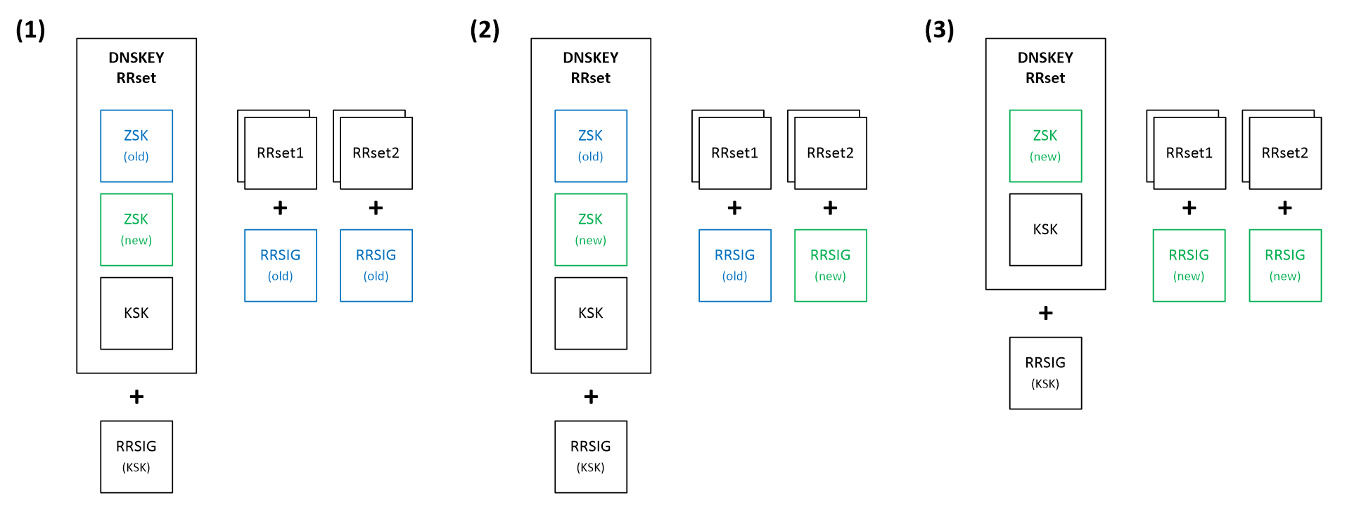 ZSK Pre-Publication rollover strategy.