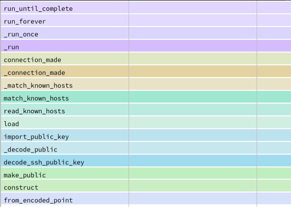 Functions that are related to creating SSH connections to the endpoints