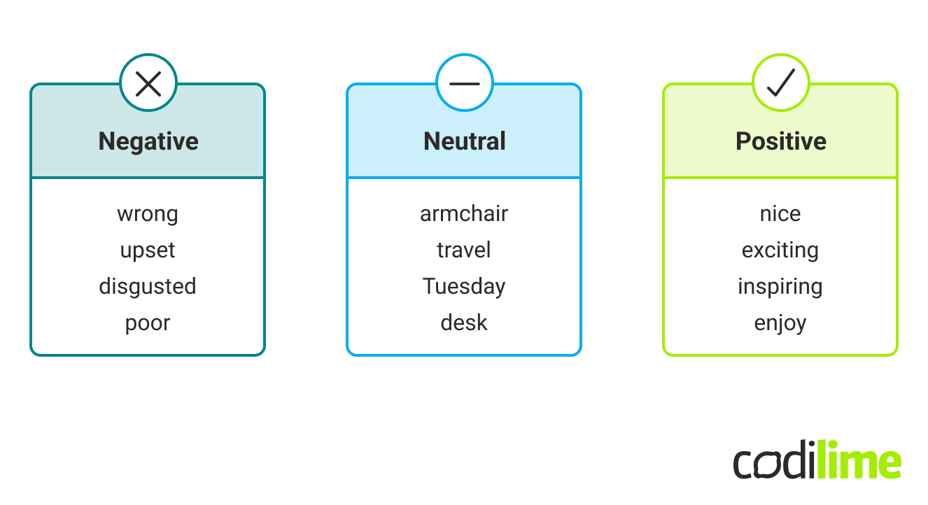 Sentiment classification