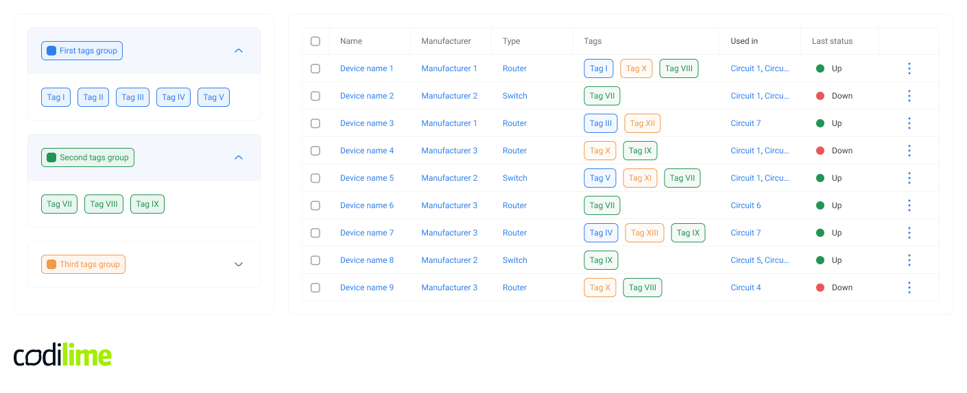 Data classification | How to handle monitoring data through a user interface?