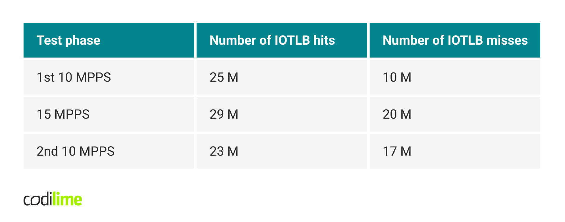 IOTLB tests