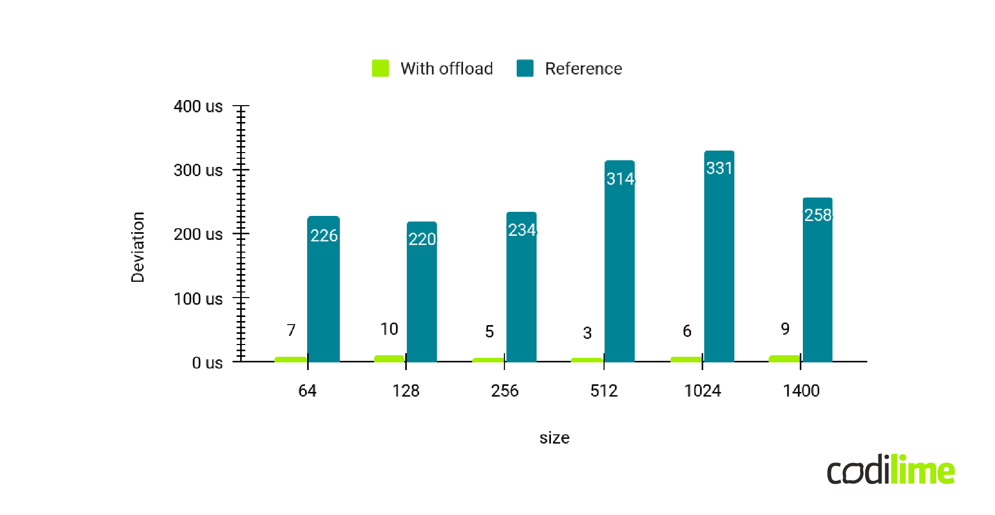 itter comparison