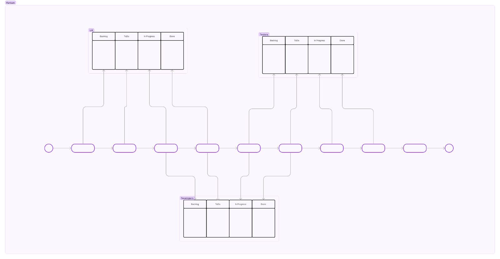 Kanban board