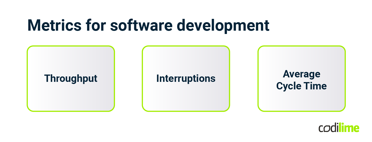 Metrics for software development