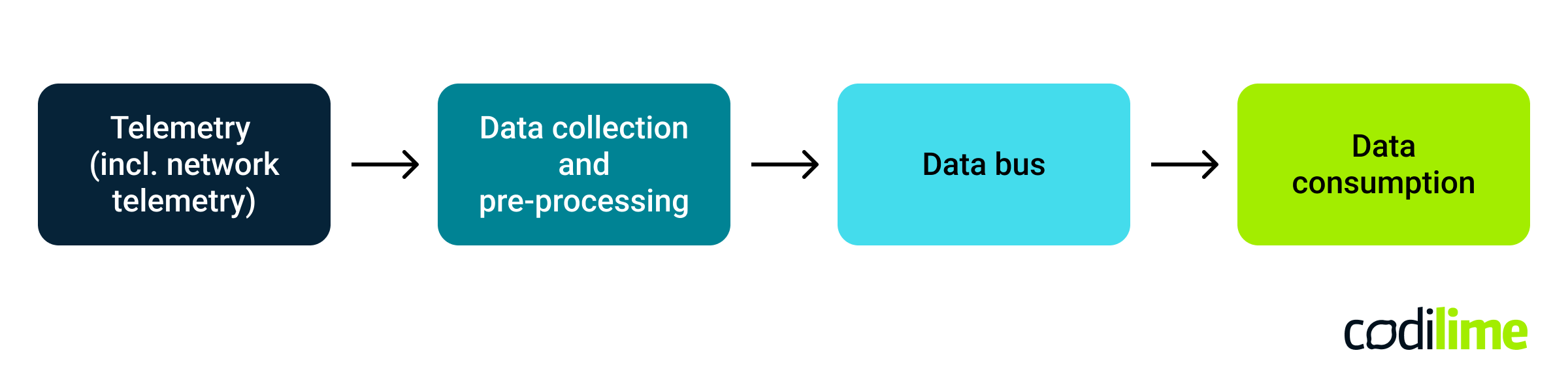 High-level logic of example infrastructure monitoring system