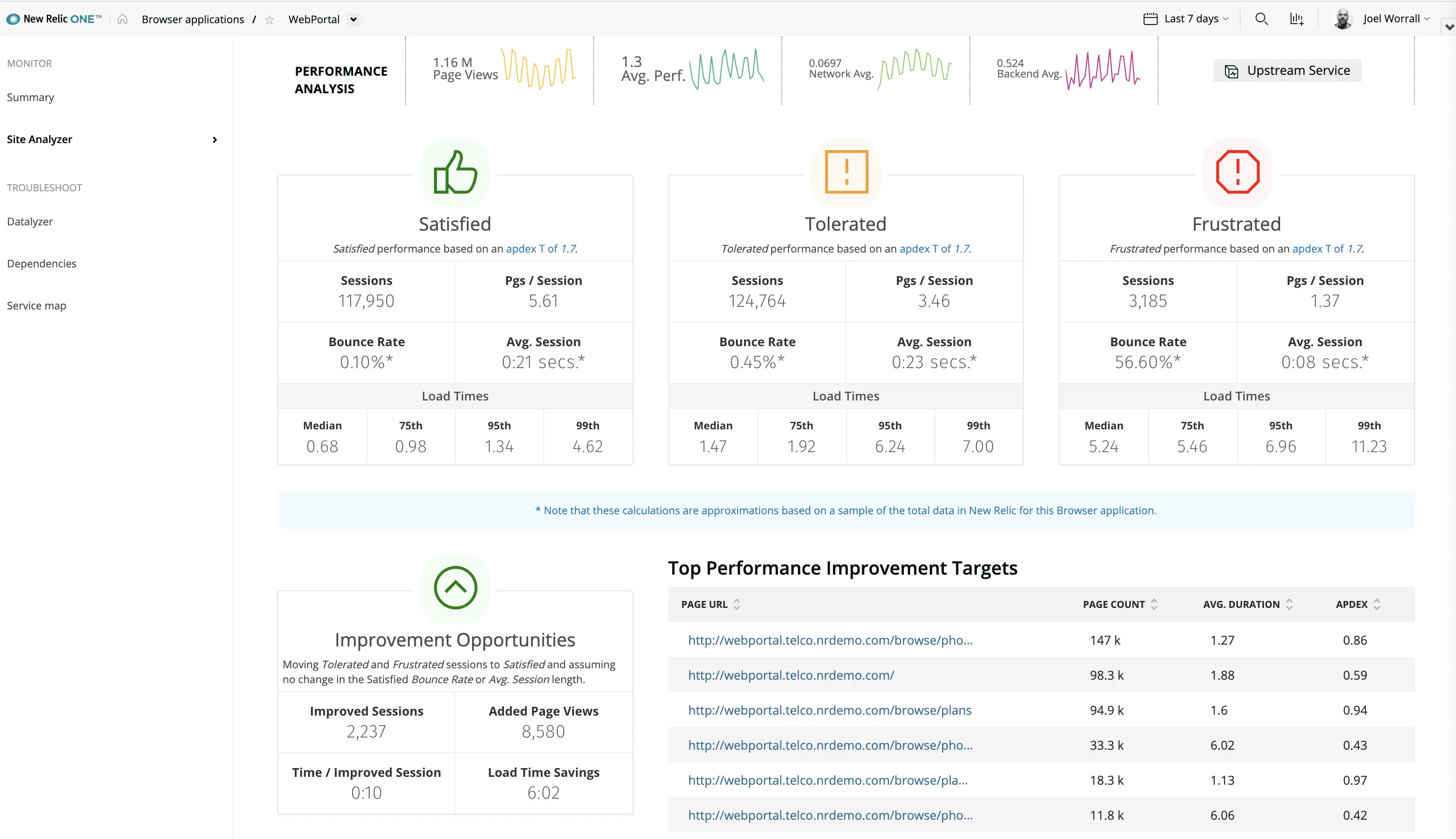 The essence of Application Performance Monitoring (APM) - metrics, insights, and benefits | New Relic One