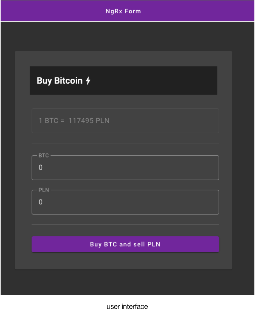 NgRx fms user interface