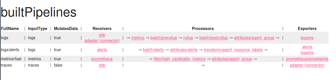 OpenTelemetry for reliability and control: Aperture builtpipelines 