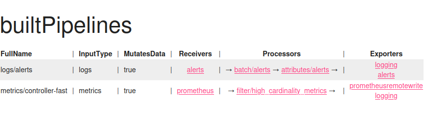 OpenTelemetry for reliability and control: Aperture builtpipelines 