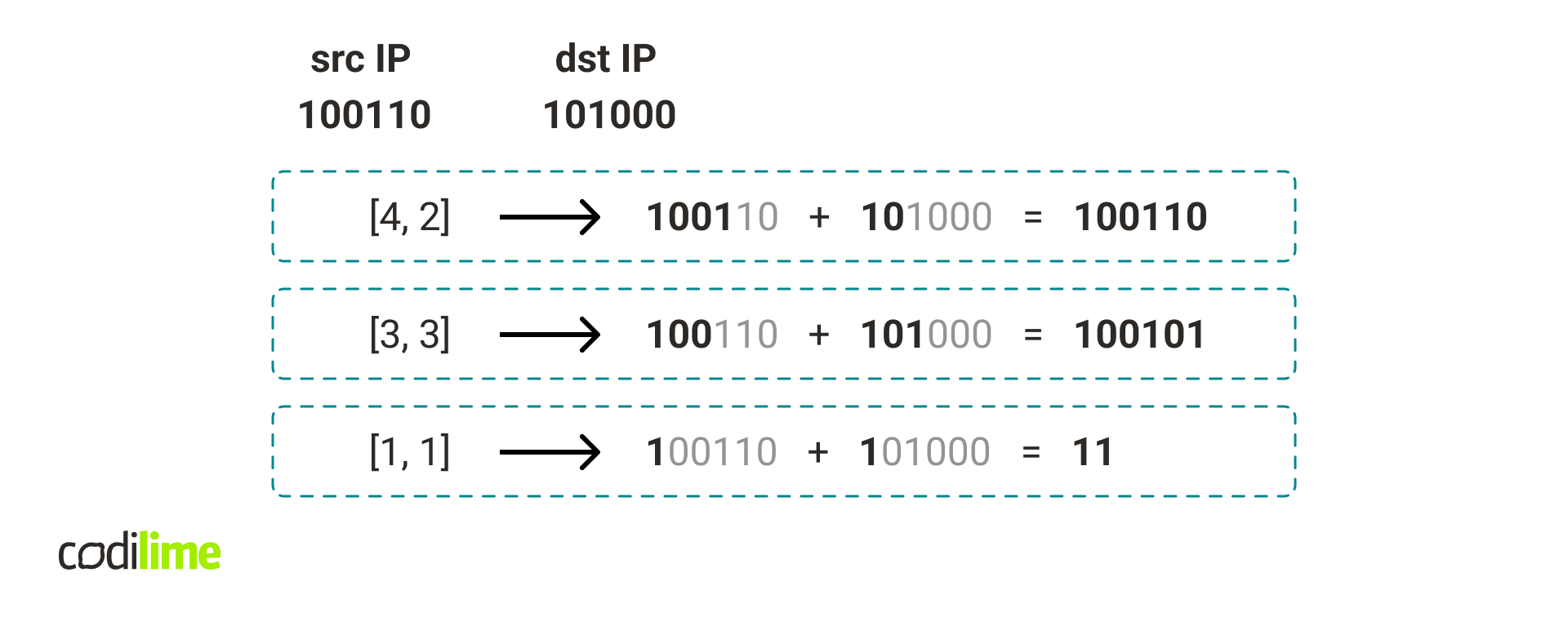 Packet concat keys 