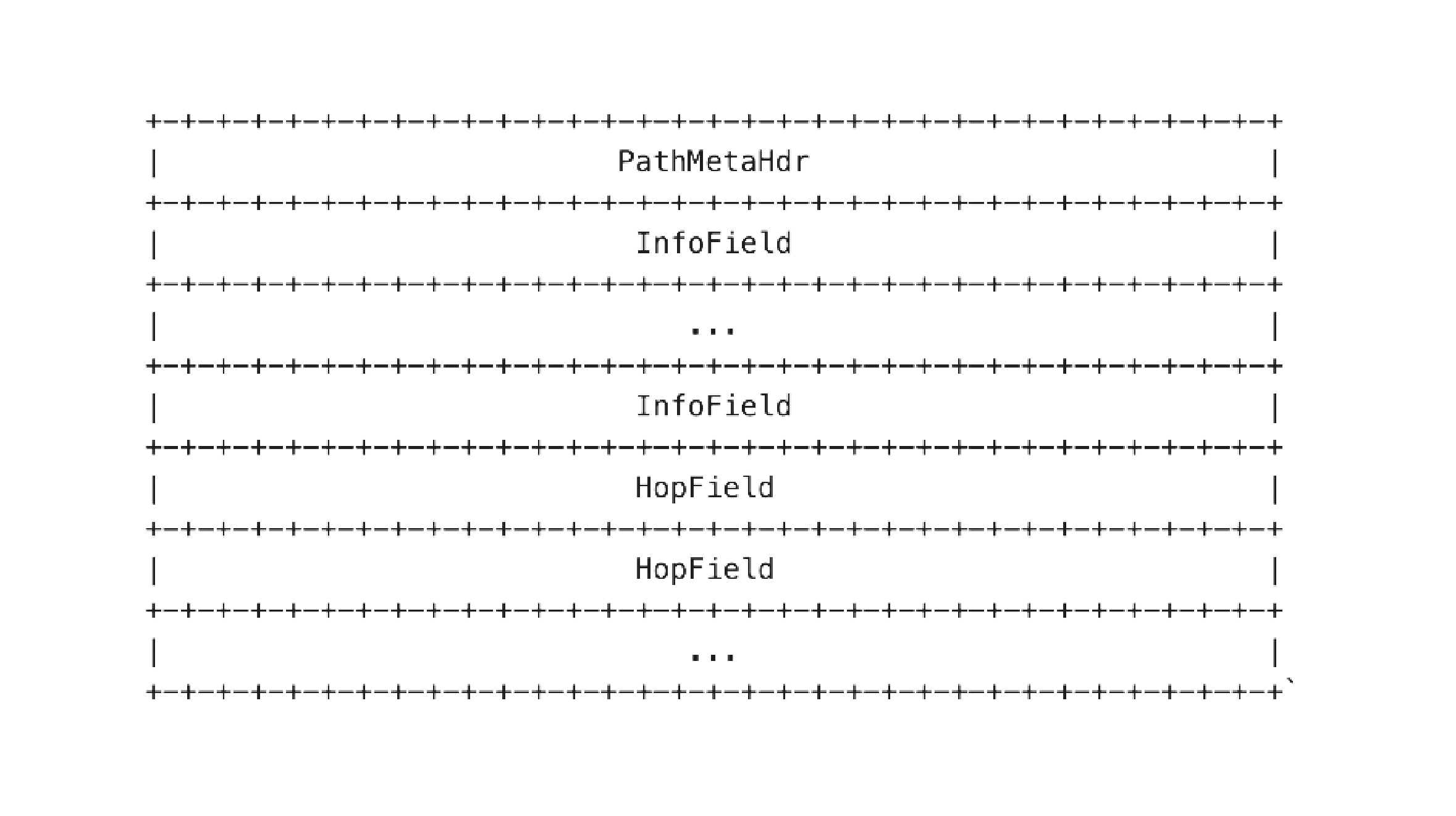 Path type header