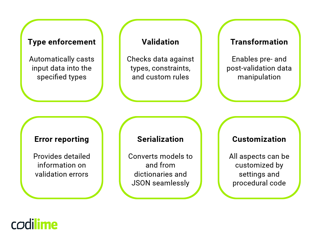 Key features of the Pydantic library