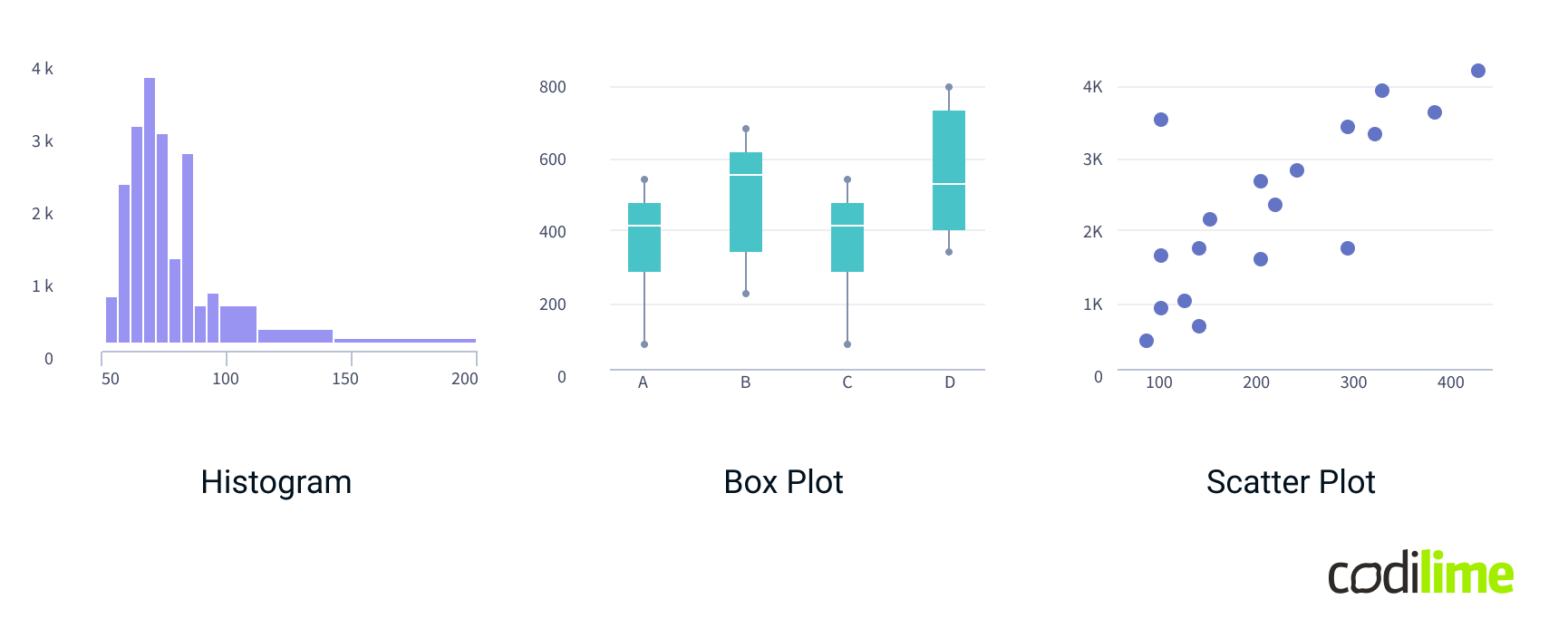 Quantitative data