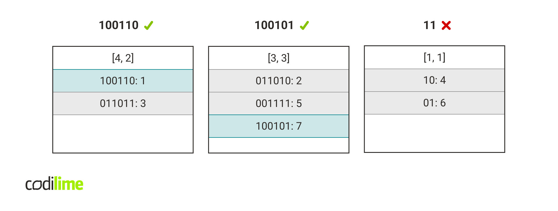 query for the packet