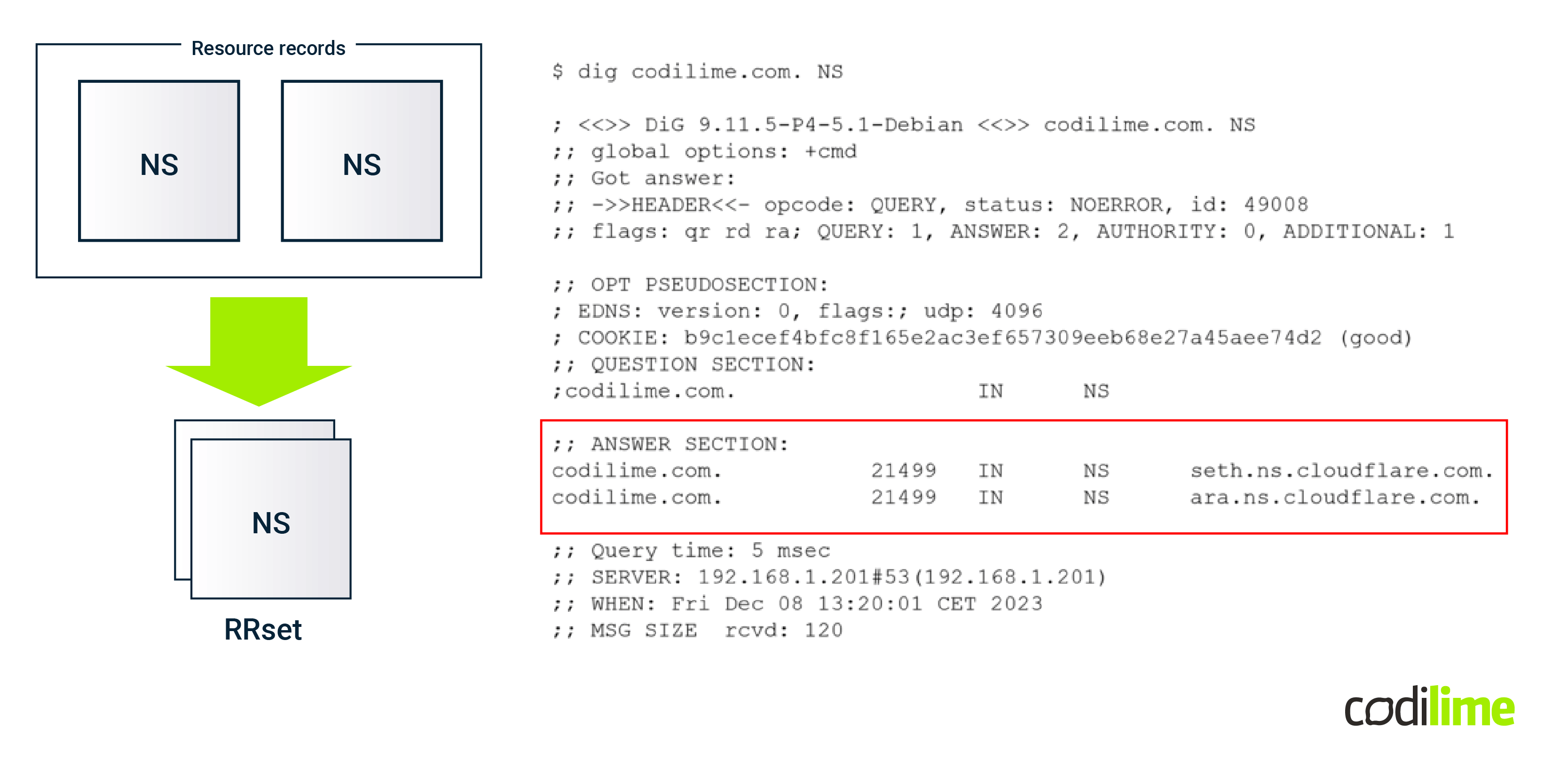 Resource record set